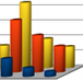 performanceChart