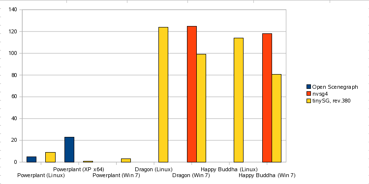 performance charts